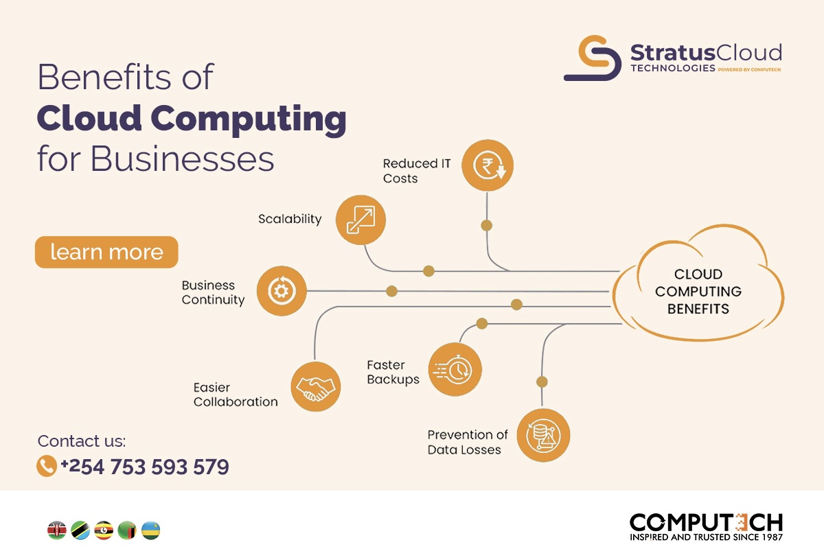 Figure 2: Stratus Cloud Technologies: Best Cloud Solution Provider in Kenya, Rwanda, Zambia, Uganda, Tanzania